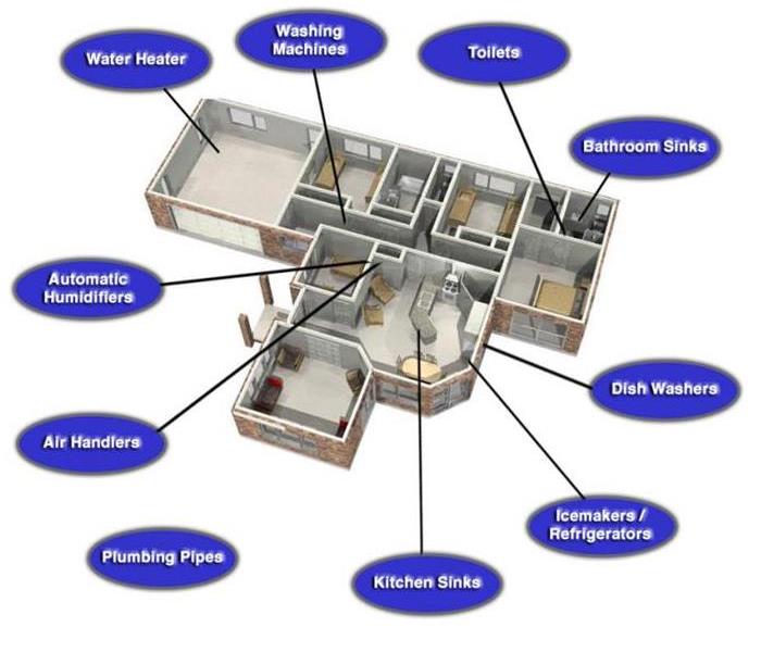 diagram of home with callouts for areas where water damage is common